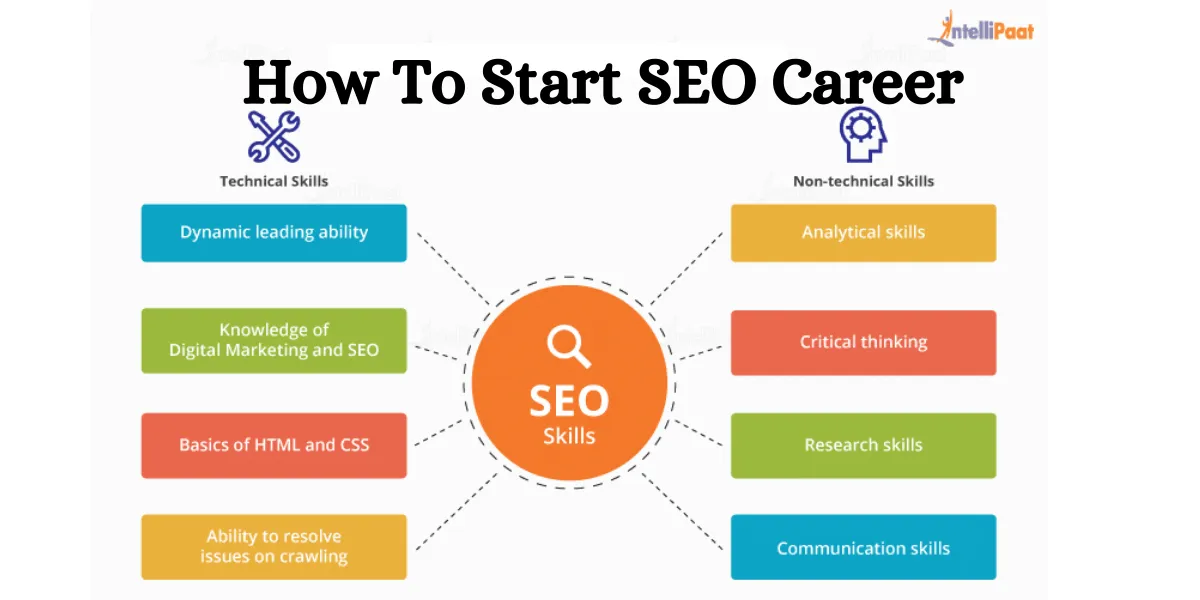 How To Start SEO Career