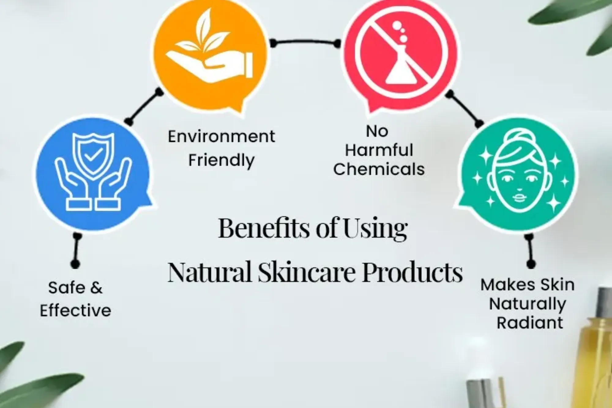 Benefits of Using Natural Skincare